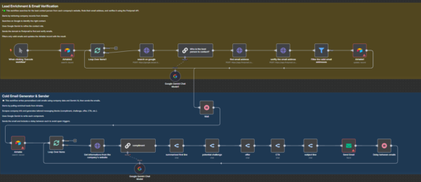 ai lead generation workflow