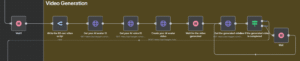 content repurposing automation