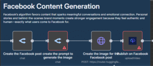 content repurposing automation
