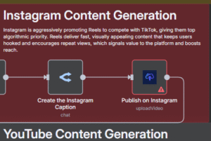 content repurposing automation
