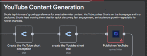 content repurposing automation