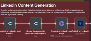 content repurposing automation