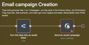 content repurposing automation
